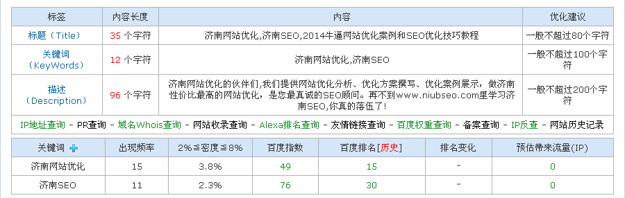 論做SEO的心態(tài)問題與時間問題 三聯(lián)